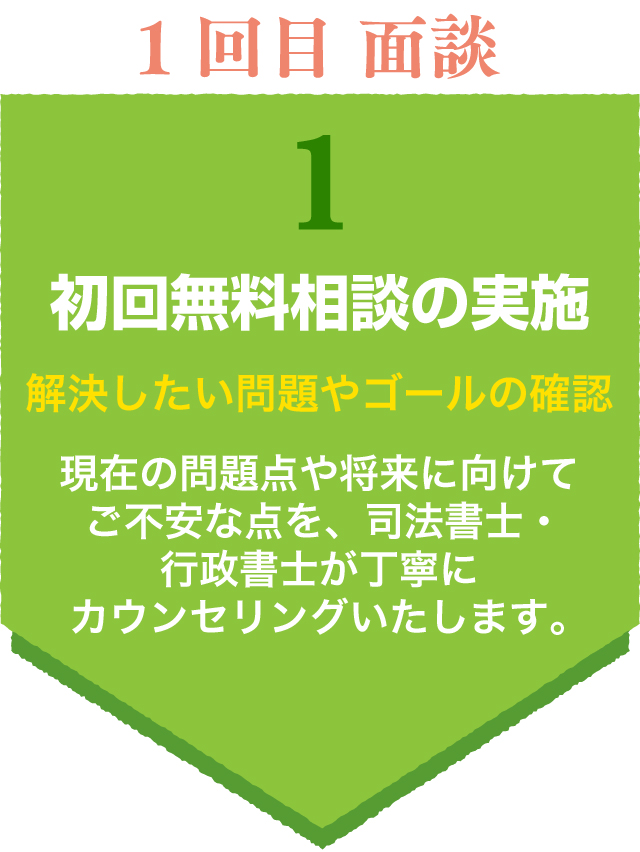 1.初回無料相談の実施