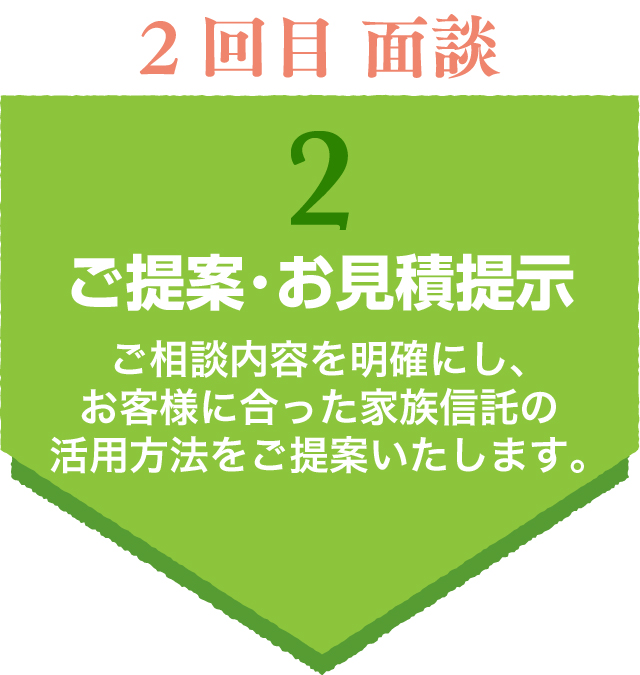 2.ご提案・お見積提示