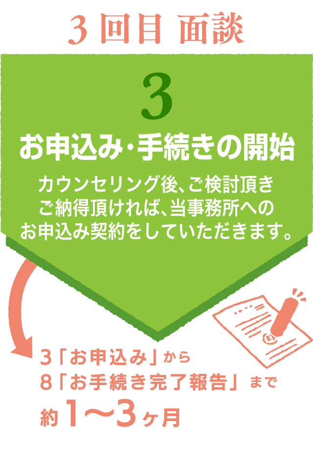 3.お申込み・手続きの開始