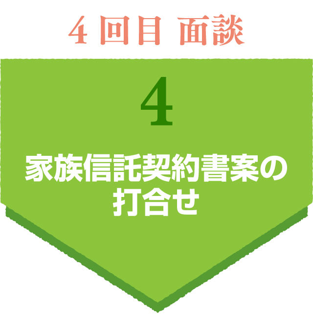 4.家族信託契約書案の打合せ