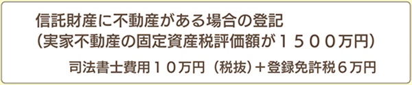 信託財産に不動産がある場合の登記 司法書士費用10万円（税抜）＋登録免除税6万円