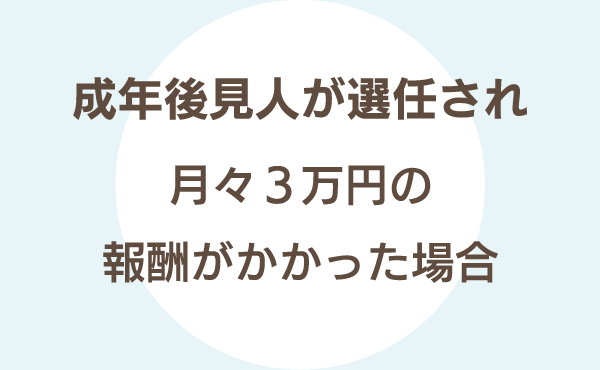 成年後見人が選任され月々3万円の報酬がかかった場合